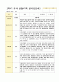 만3세 1년 관찰일지 39페이지 37페이지