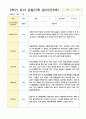 만3세 1년 관찰일지 39페이지 38페이지