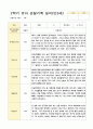 만3세 1년 관찰일지 39페이지 39페이지