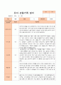 유아 관찰기록일지 만 5세 1년 관찰일지49페이지 2페이지