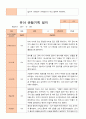 유아 관찰기록일지 만 5세 1년 관찰일지49페이지 3페이지
