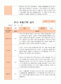 유아 관찰기록일지 만 5세 1년 관찰일지49페이지 5페이지