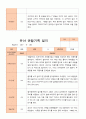 유아 관찰기록일지 만 5세 1년 관찰일지49페이지 7페이지