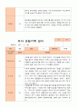 유아 관찰기록일지 만 5세 1년 관찰일지49페이지 8페이지