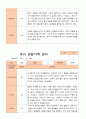 유아 관찰기록일지 만 5세 1년 관찰일지49페이지 10페이지