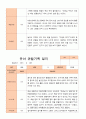 유아 관찰기록일지 만 5세 1년 관찰일지49페이지 11페이지