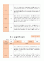 유아 관찰기록일지 만 5세 1년 관찰일지49페이지 14페이지