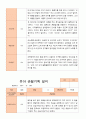 유아 관찰기록일지 만 5세 1년 관찰일지49페이지 16페이지