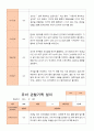 유아 관찰기록일지 만 5세 1년 관찰일지49페이지 17페이지