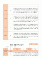 유아 관찰기록일지 만 5세 1년 관찰일지49페이지 18페이지