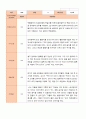 유아 관찰기록일지 만 5세 1년 관찰일지49페이지 23페이지