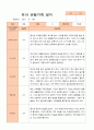 유아 관찰기록일지 만 5세 1년 관찰일지49페이지 25페이지