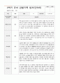 유아 관찰기록일지 만 5세 1년 관찰일지49페이지 27페이지