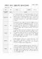 유아 관찰기록일지 만 5세 1년 관찰일지49페이지 28페이지