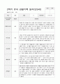 유아 관찰기록일지 만 5세 1년 관찰일지49페이지 30페이지