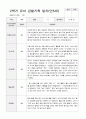 유아 관찰기록일지 만 5세 1년 관찰일지49페이지 31페이지