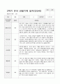 유아 관찰기록일지 만 5세 1년 관찰일지49페이지 32페이지