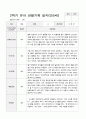 유아 관찰기록일지 만 5세 1년 관찰일지49페이지 34페이지