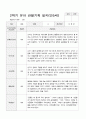 유아 관찰기록일지 만 5세 1년 관찰일지49페이지 35페이지