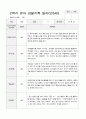 유아 관찰기록일지 만 5세 1년 관찰일지49페이지 40페이지