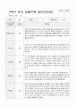 유아 관찰기록일지 만 5세 1년 관찰일지49페이지 41페이지