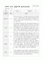 유아 관찰기록일지 만 5세 1년 관찰일지49페이지 42페이지
