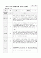 유아 관찰기록일지 만 5세 1년 관찰일지49페이지 43페이지