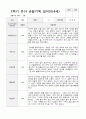 만4세 1년 유아관찰일지 42페이지 24페이지