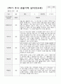 만4세 1년 유아관찰일지 42페이지 32페이지
