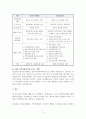 지역사회복지론 3페이지