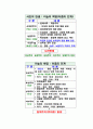 유럽 미술사와 포스트모더니즘 미술 7페이지