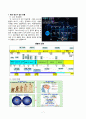 호모 사피엔스 7페이지