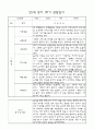 만1세 영아 관찰일지 70Page (평가제 관찰일지) 6페이지