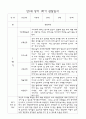 만1세 영아 관찰일지 70Page (평가제 관찰일지) 7페이지