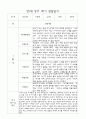 만1세 영아 관찰일지 70Page (평가제 관찰일지) 10페이지