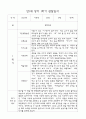 만1세 영아 관찰일지 70Page (평가제 관찰일지) 11페이지