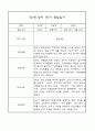 만1세 영아 관찰일지 70Page (평가제 관찰일지) 12페이지