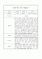 만1세 영아 관찰일지 70Page (평가제 관찰일지) 16페이지