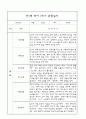 만1세 영아 관찰일지 70Page (평가제 관찰일지) 42페이지