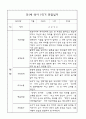 만1세 영아 관찰일지 70Page (평가제 관찰일지) 44페이지