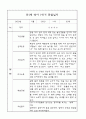 만1세 영아 관찰일지 70Page (평가제 관찰일지) 45페이지
