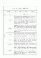 만1세 영아 관찰일지 70Page (평가제 관찰일지) 46페이지