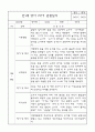 만1세 영아 관찰일지 70Page (평가제 관찰일지) 51페이지