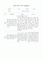 만1세 영아 관찰일지 70Page (평가제 관찰일지) 67페이지