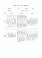 만1세 영아 관찰일지 70Page (평가제 관찰일지) 68페이지