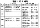 양동민속마을 .PPT 26페이지