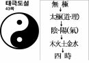 양동민속마을 .PPT 35페이지