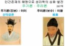 양동민속마을 .PPT 89페이지