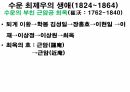 동학사상.PPT 42페이지