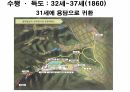 동학사상.PPT 57페이지